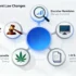 Navigating the New Compliance Landscape: Key Employment Law Updates for Q3 2025 and Beyond